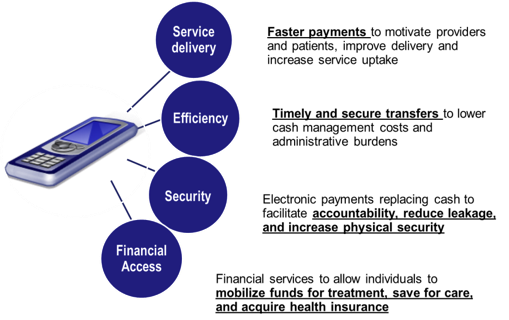 Benefits of Money Mobile